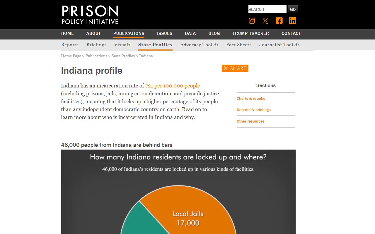 Prison Policy Initiative Indiana incarceration profile for Marion County context