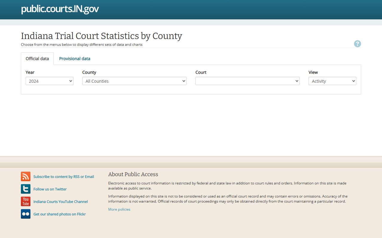 Indiana trial court statistics behind Marion County warrant cases